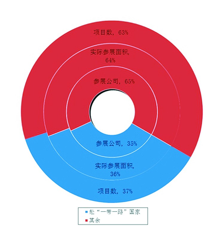 2015年中國出國展覽整體規?？s小(圖1)